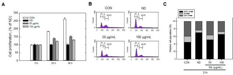 https://cdn.ncbi.nlm.nih.gov/pmc/blobs/6bf1/6331911/397aa259cde5/molecules-20-19796-g005.jpg