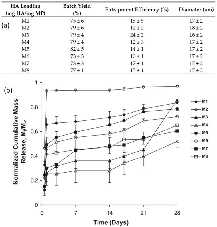 https://cdn.ncbi.nlm.nih.gov/pmc/blobs/6bf5/7321085/5264f15cfdd6/molecules-25-02649-g005.jpg