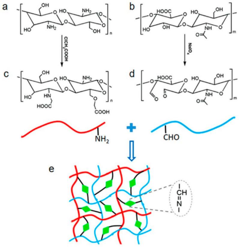 https://cdn.ncbi.nlm.nih.gov/pmc/blobs/6bf5/7321085/e331b71de0cb/molecules-25-02649-g002.jpg