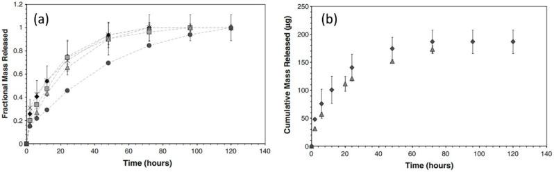 https://cdn.ncbi.nlm.nih.gov/pmc/blobs/6bf5/7321085/ef79dfadcf60/molecules-25-02649-g003.jpg