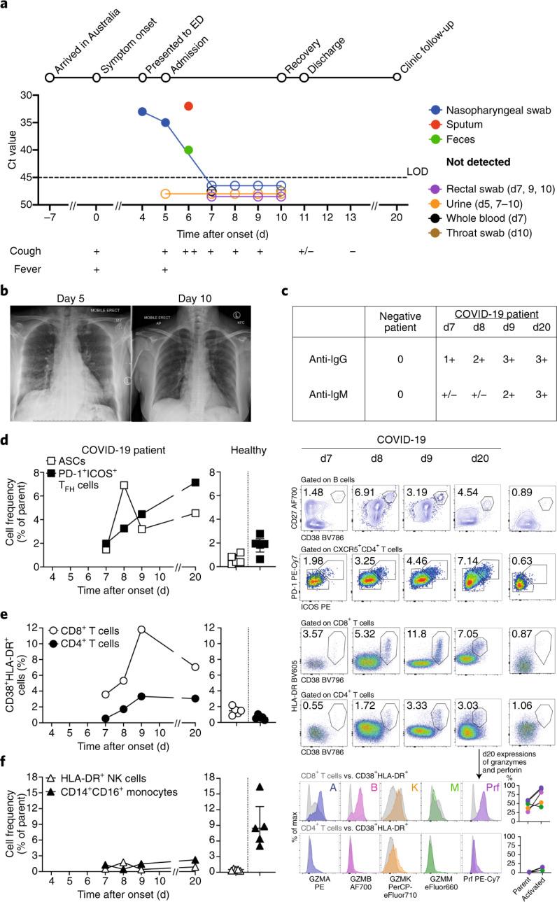 https://cdn.ncbi.nlm.nih.gov/pmc/blobs/6c25/7095036/9c7c1e1cf9b8/41591_2020_819_Fig1_HTML.jpg