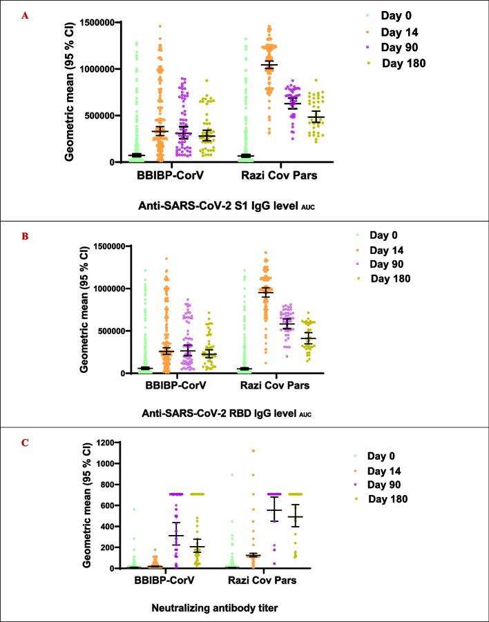 https://cdn.ncbi.nlm.nih.gov/pmc/blobs/6c27/10877779/386510ac4d61/12916_2024_3295_Fig2_HTML.jpg