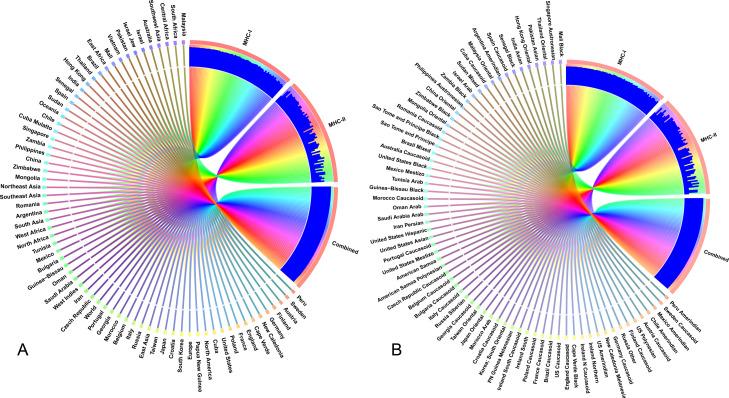 https://cdn.ncbi.nlm.nih.gov/pmc/blobs/6c33/7394063/ab515951e829/peerj-08-9572-g007.jpg