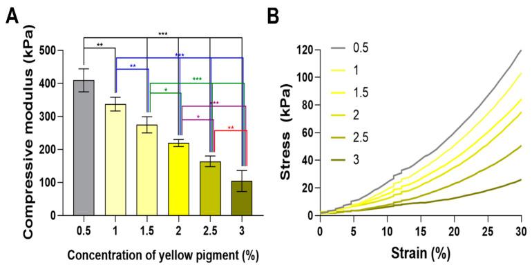 https://cdn.ncbi.nlm.nih.gov/pmc/blobs/6c3b/9143265/3b1d8494016e/ijms-23-05428-g004.jpg
