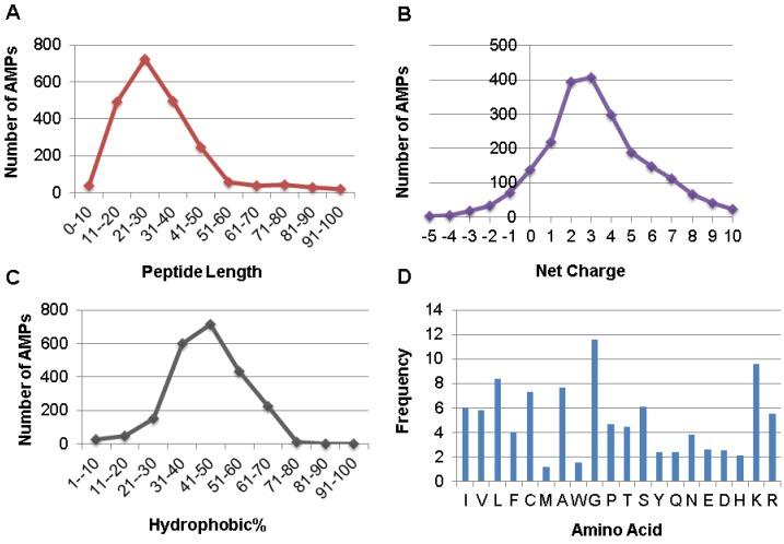 https://cdn.ncbi.nlm.nih.gov/pmc/blobs/6c45/3816732/ca2f2eda365a/pharmaceuticals-06-00728-g003.jpg