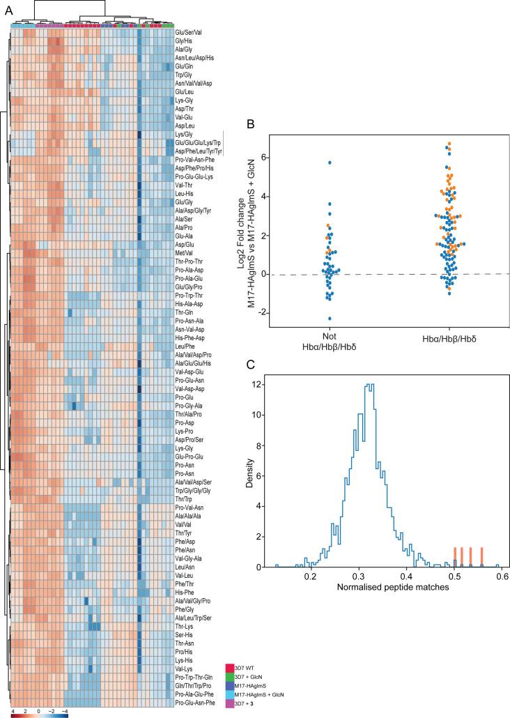 https://cdn.ncbi.nlm.nih.gov/pmc/blobs/6c4b/9470162/12c0c42a8c2d/elife-80813-fig9.jpg