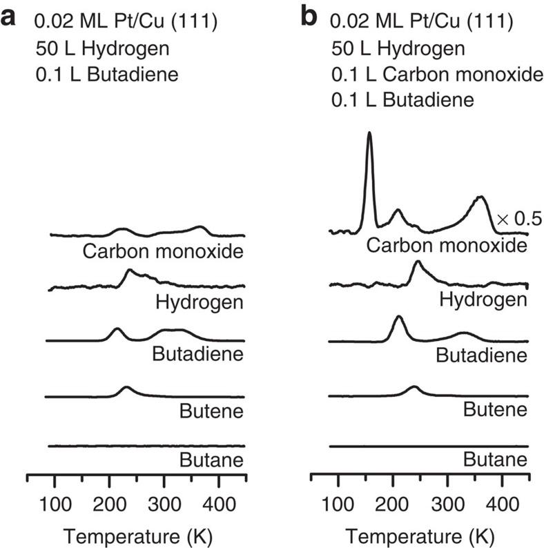 https://cdn.ncbi.nlm.nih.gov/pmc/blobs/6c65/4633827/17c03b71dfbb/ncomms9550-f3.jpg