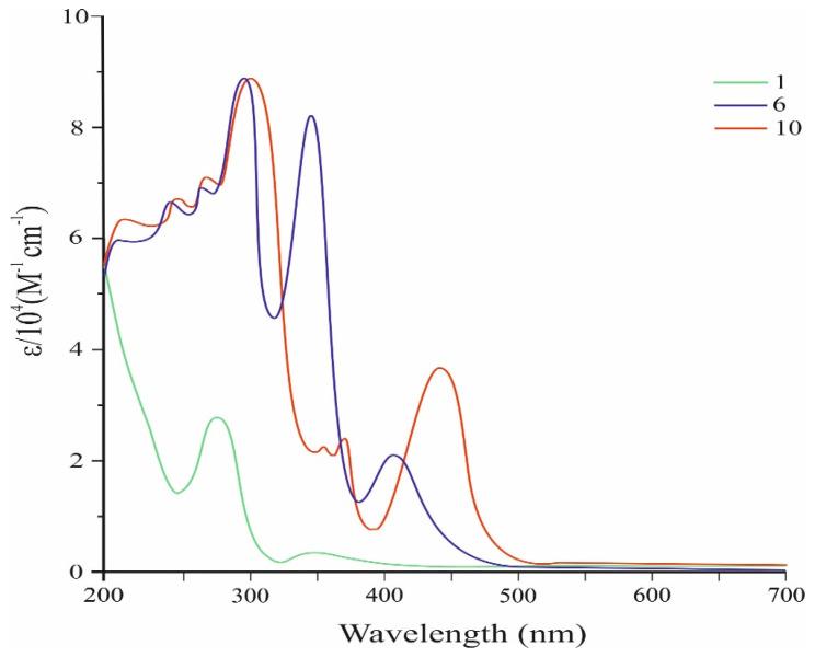 https://cdn.ncbi.nlm.nih.gov/pmc/blobs/6cb2/12251248/8697817c2bb0/molecules-30-02797-g002.jpg