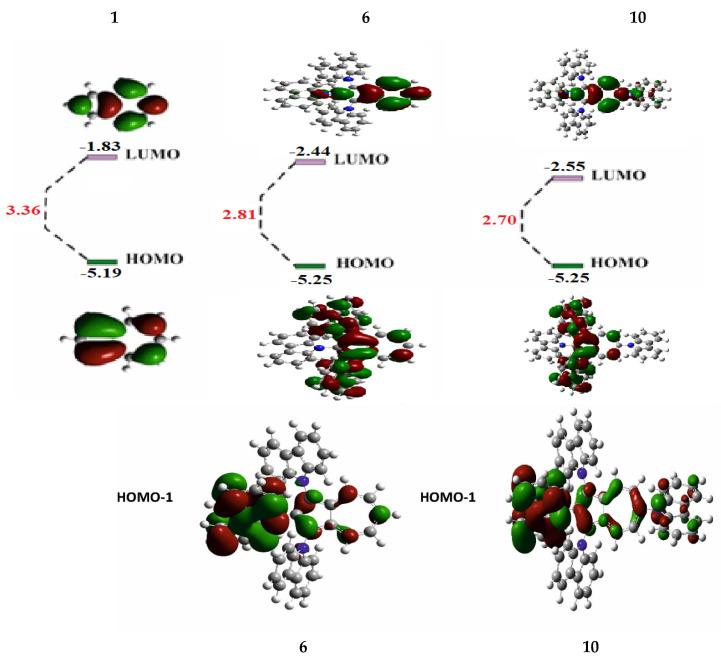 https://cdn.ncbi.nlm.nih.gov/pmc/blobs/6cb2/12251248/df7b6728624f/molecules-30-02797-g005.jpg