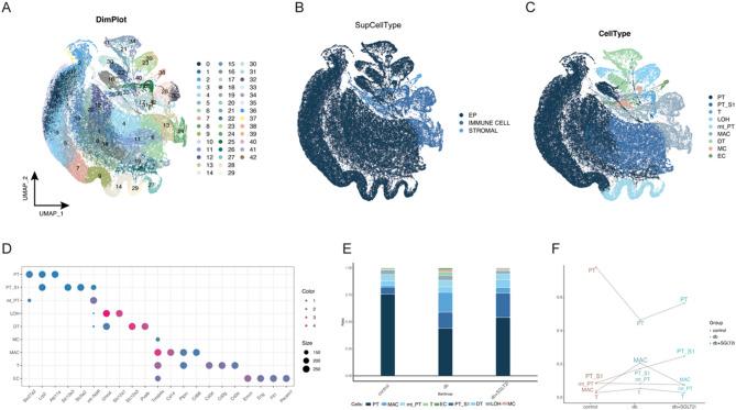https://cdn.ncbi.nlm.nih.gov/pmc/blobs/6cb4/12379496/136f4aa4df7b/12967_2025_6788_Fig1_HTML.jpg