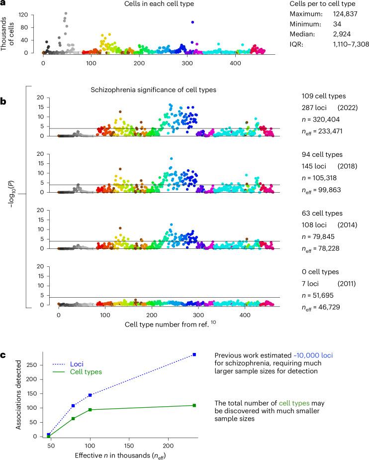 https://cdn.ncbi.nlm.nih.gov/pmc/blobs/6cbe/11802450/1a7d9fd6c776/41593_2024_1834_Fig5_HTML.jpg