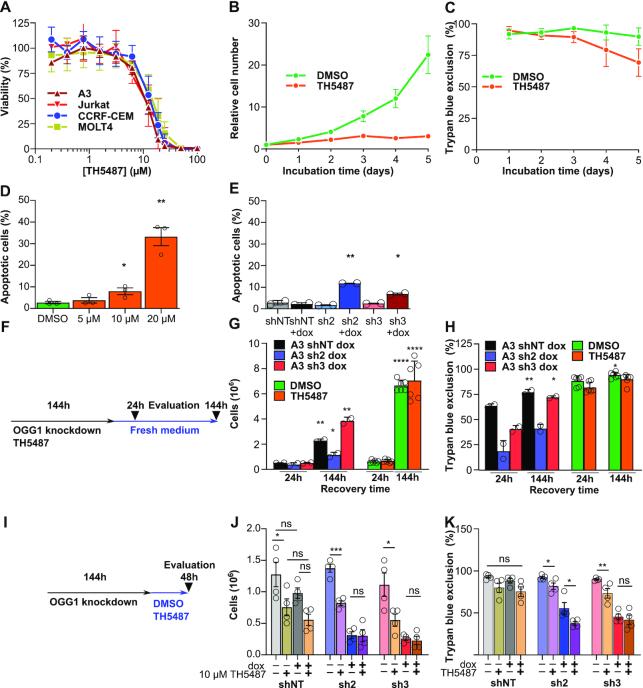 https://cdn.ncbi.nlm.nih.gov/pmc/blobs/6cc3/7708037/0191a5ba8a83/gkaa1048fig4.jpg