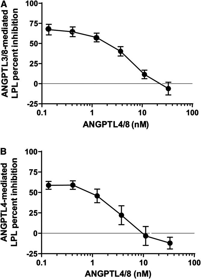 https://cdn.ncbi.nlm.nih.gov/pmc/blobs/6ce0/7397750/89fb6e883035/1203fig6.jpg