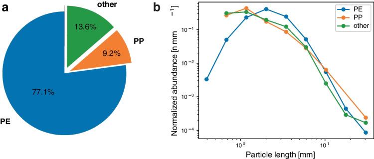 https://cdn.ncbi.nlm.nih.gov/pmc/blobs/6cfc/10285013/308dd058847f/216_2023_4634_Fig6_HTML.jpg