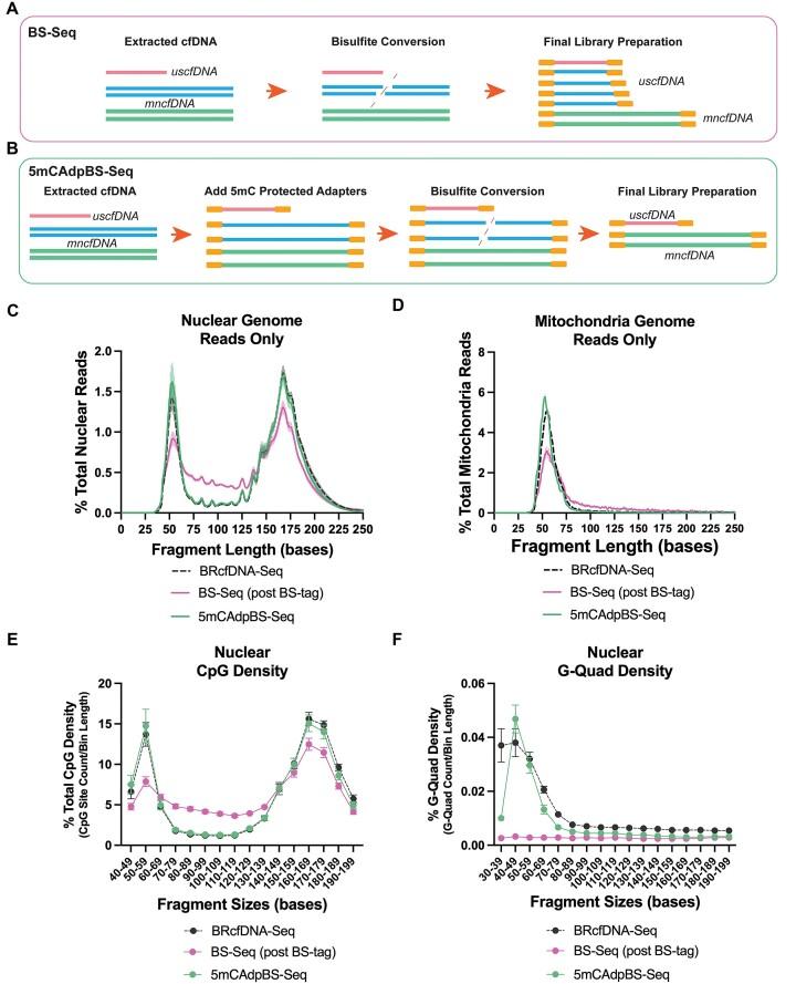 https://cdn.ncbi.nlm.nih.gov/pmc/blobs/6d10/11194076/6b6ef9a72066/gkae276fig1.jpg