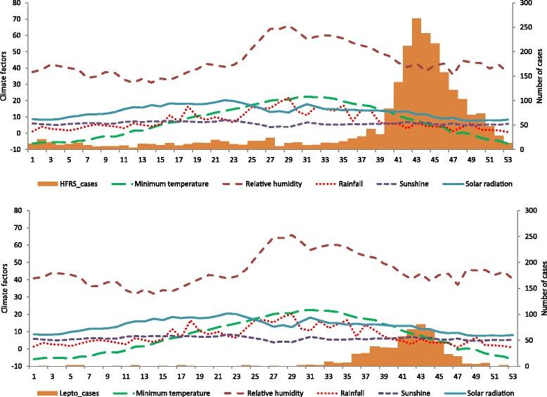 https://cdn.ncbi.nlm.nih.gov/pmc/blobs/6d24/5463320/5f6bf00cb666/12879_2017_2506_Fig3_HTML.jpg