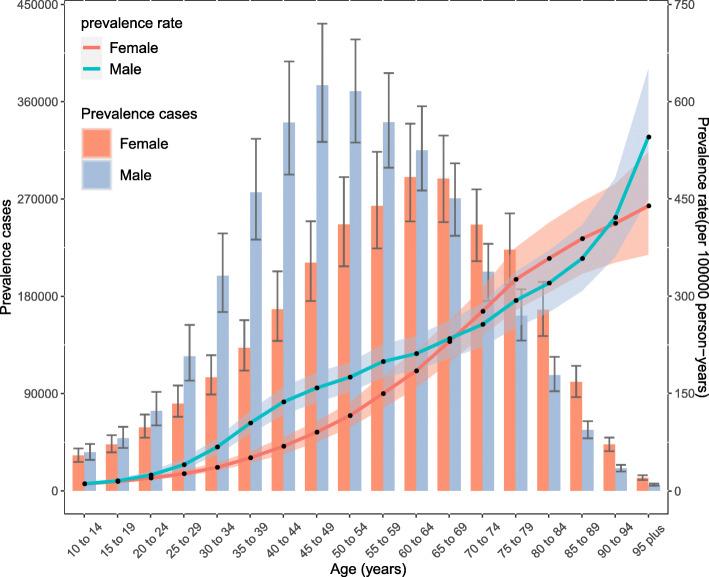 https://cdn.ncbi.nlm.nih.gov/pmc/blobs/6d33/7726906/49c8293dc2de/12916_2020_1859_Fig3_HTML.jpg