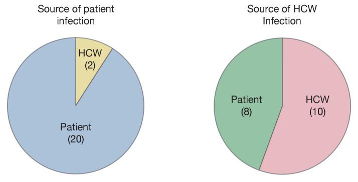 https://cdn.ncbi.nlm.nih.gov/pmc/blobs/6d44/8384420/a001903f4ed2/elife-67308-fig2-figsupp1.jpg