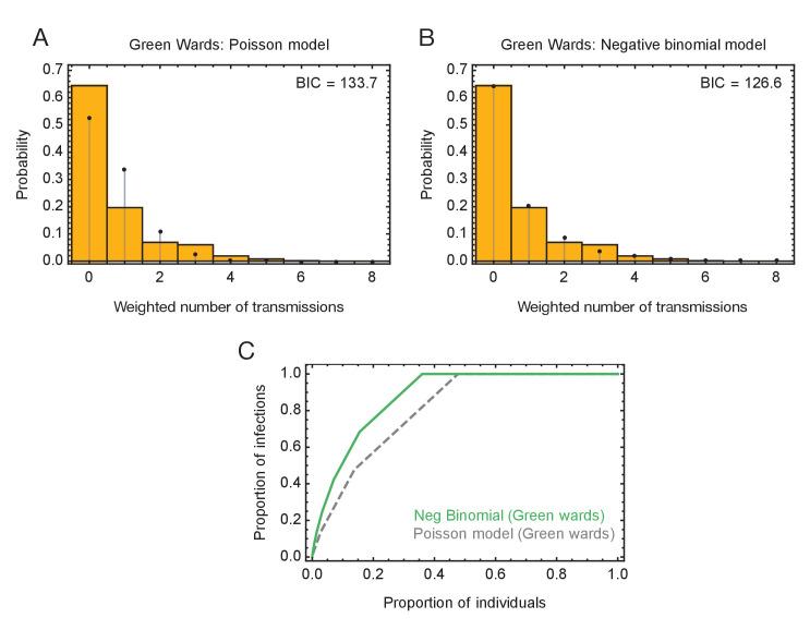 https://cdn.ncbi.nlm.nih.gov/pmc/blobs/6d44/8384420/f0aa8d9e57a2/elife-67308-fig4-figsupp1.jpg