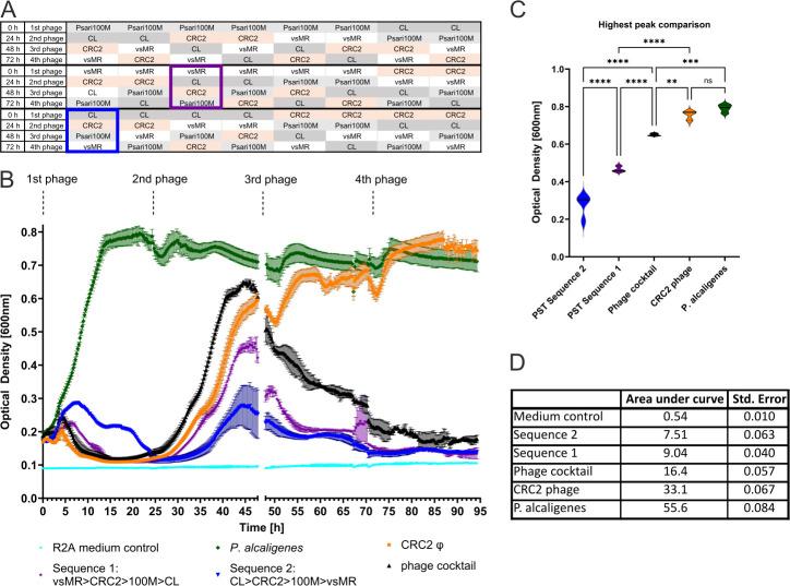 https://cdn.ncbi.nlm.nih.gov/pmc/blobs/6d68/11288017/f329899be6ee/msphere.00707-23.f005.jpg