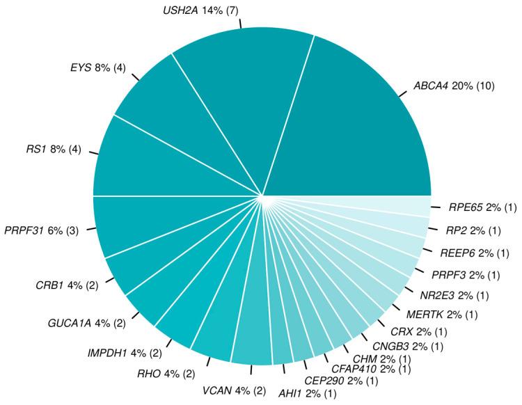 https://cdn.ncbi.nlm.nih.gov/pmc/blobs/6d82/11353931/4154b411a50c/genes-15-01011-g001.jpg