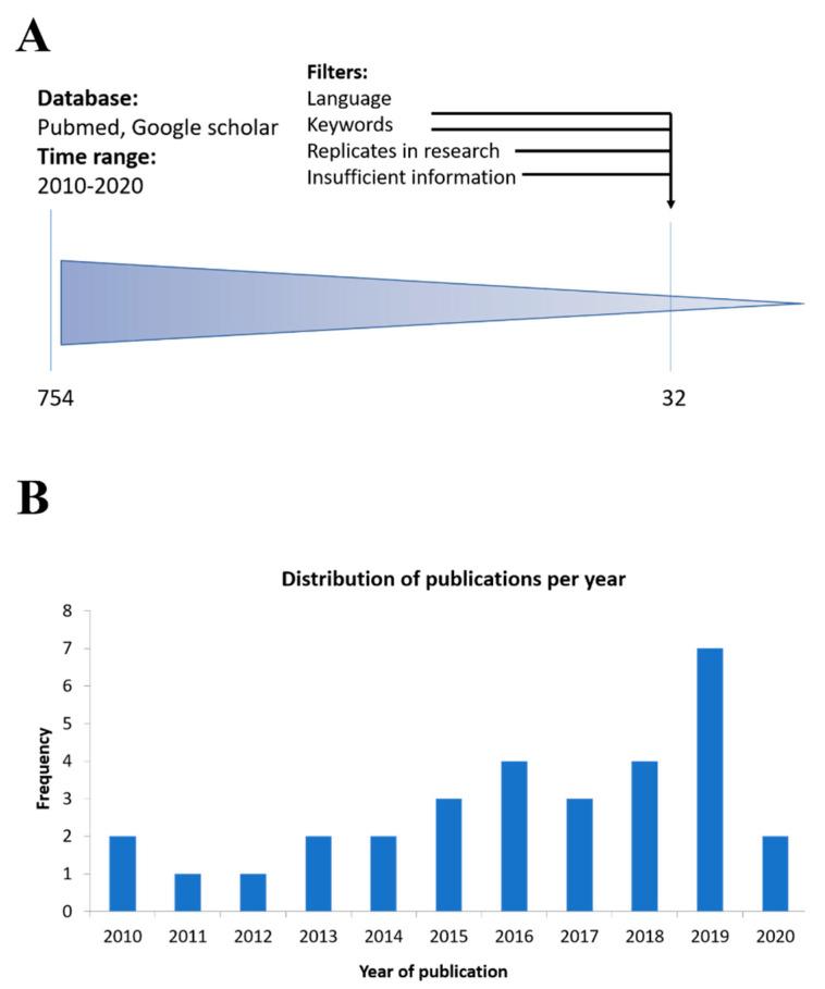 https://cdn.ncbi.nlm.nih.gov/pmc/blobs/6d9f/7466380/2ed548617a38/nanomaterials-10-01562-g001.jpg