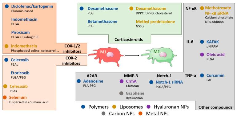 https://cdn.ncbi.nlm.nih.gov/pmc/blobs/6d9f/7466380/c2b6708a0ead/nanomaterials-10-01562-g003.jpg