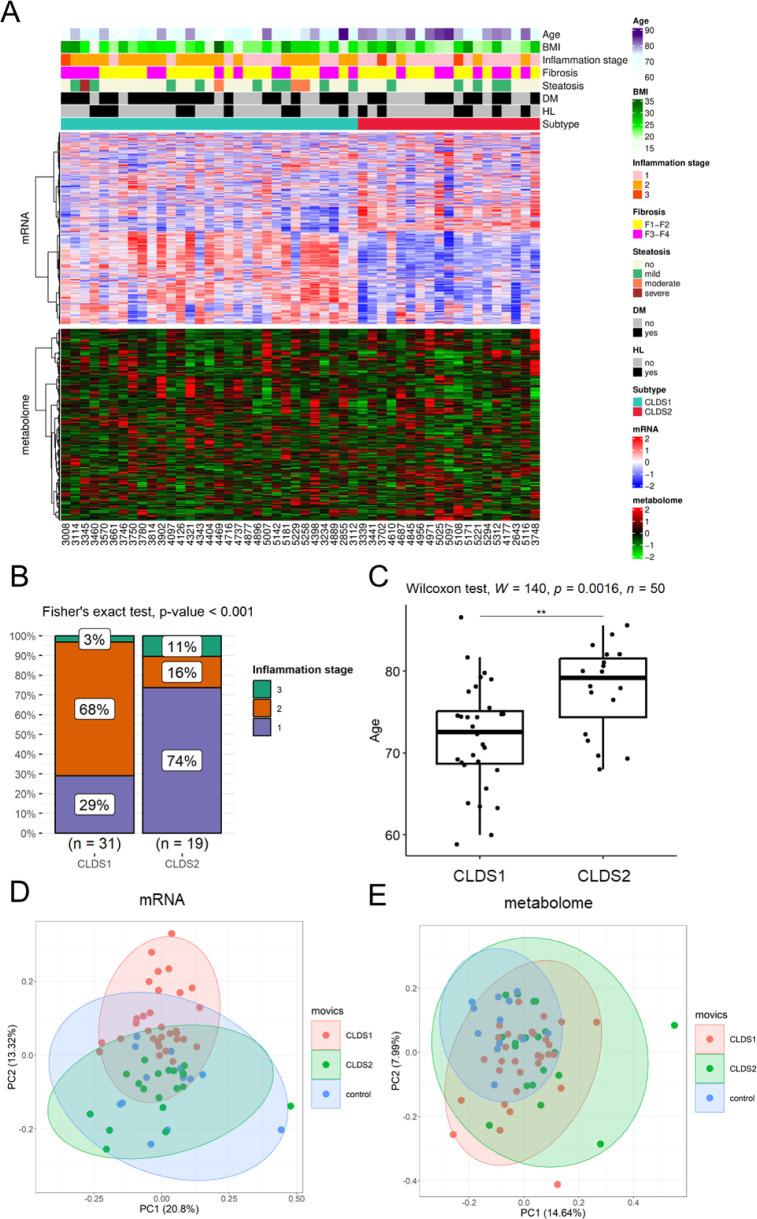https://cdn.ncbi.nlm.nih.gov/pmc/blobs/6daf/11894656/7852c8197453/pr4c00729_0003.jpg