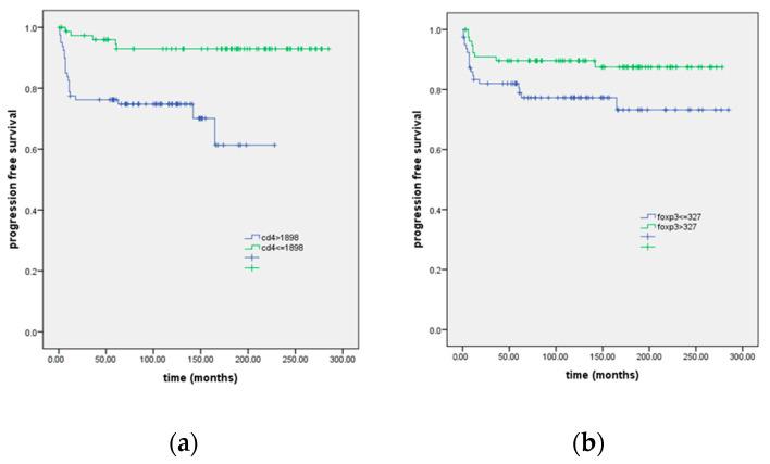 https://cdn.ncbi.nlm.nih.gov/pmc/blobs/6dda/11352119/bba4ae8df9ed/biomedicines-12-01680-g002.jpg