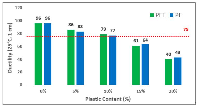 https://cdn.ncbi.nlm.nih.gov/pmc/blobs/6de0/8073561/e218cad93c61/polymers-13-01330-g005.jpg