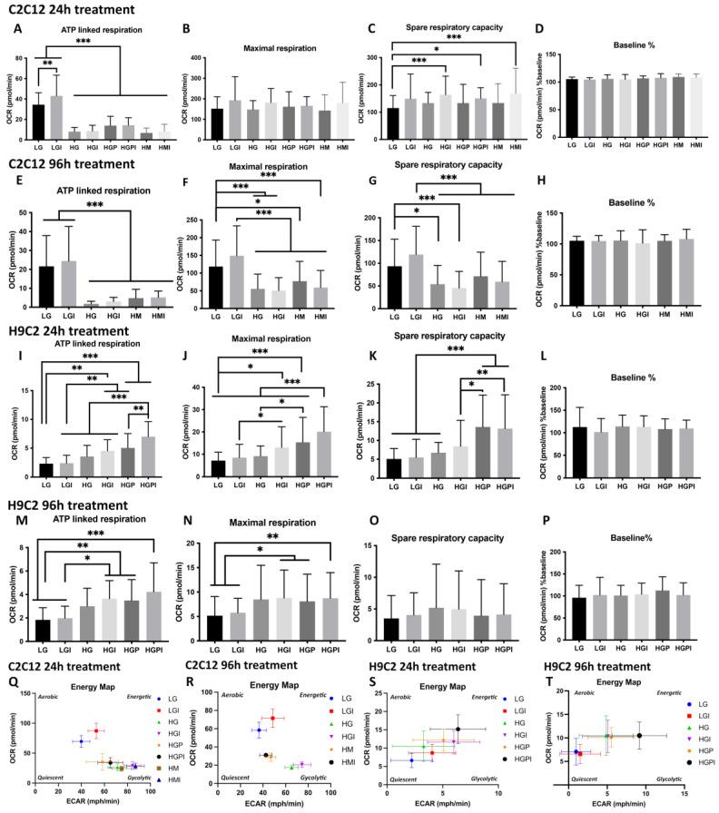 https://cdn.ncbi.nlm.nih.gov/pmc/blobs/6e00/10741513/1b4e363bb003/cells-12-02786-g002.jpg