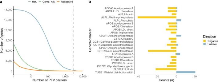 https://cdn.ncbi.nlm.nih.gov/pmc/blobs/6e16/8458098/061fa0072c9e/41586_2021_3855_Fig5_ESM.jpg
