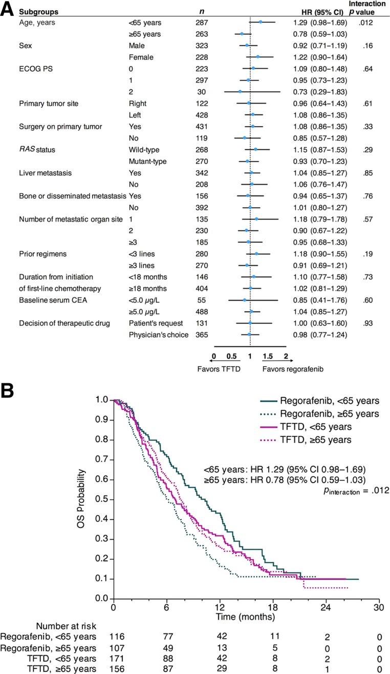 https://cdn.ncbi.nlm.nih.gov/pmc/blobs/6e23/5759812/26487603ded1/onco12248-fig-0003.jpg