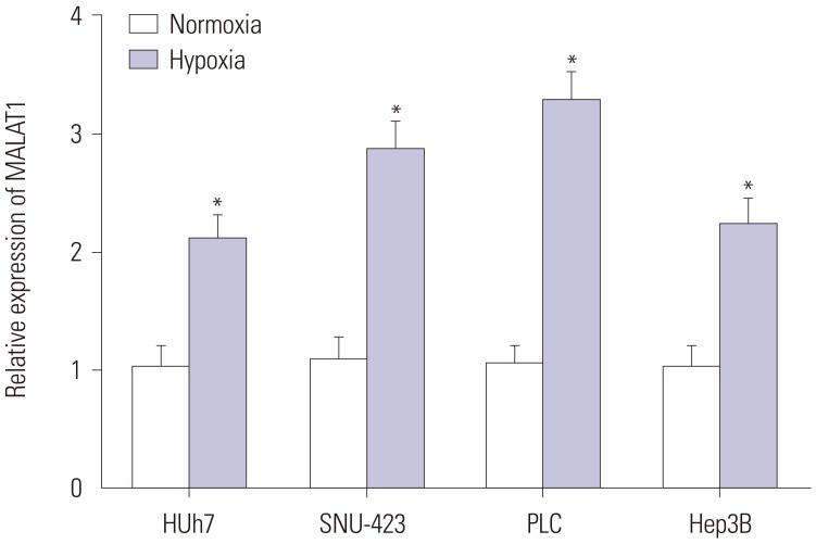 https://cdn.ncbi.nlm.nih.gov/pmc/blobs/6e33/6660435/24208e5d7f7b/ymj-60-727-g001.jpg