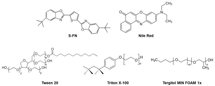 https://cdn.ncbi.nlm.nih.gov/pmc/blobs/6e33/9370827/09a77a1240c6/polymers-14-03084-g001.jpg