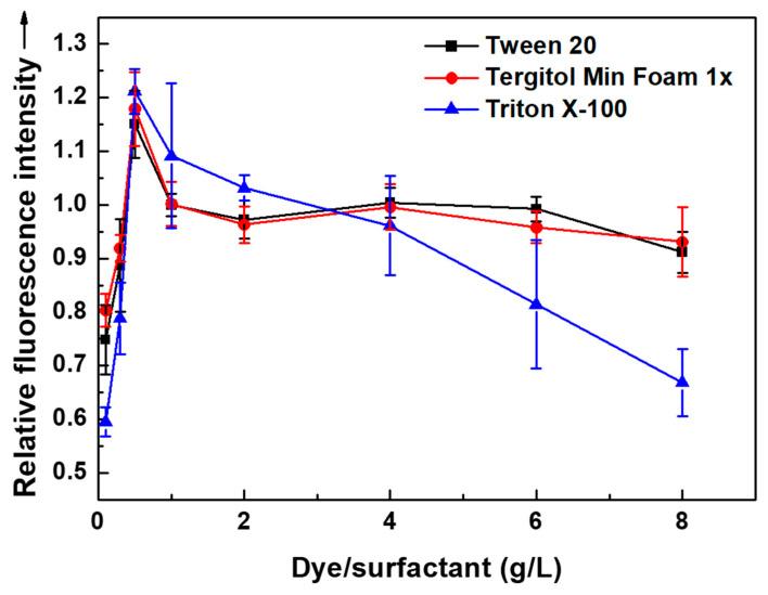https://cdn.ncbi.nlm.nih.gov/pmc/blobs/6e33/9370827/ca2226cceb46/polymers-14-03084-g005.jpg