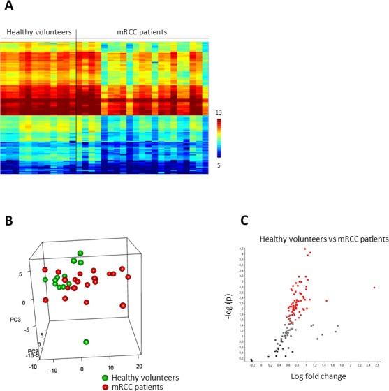 https://cdn.ncbi.nlm.nih.gov/pmc/blobs/6e34/5341893/e46dc7e11805/oncotarget-07-67507-g001.jpg