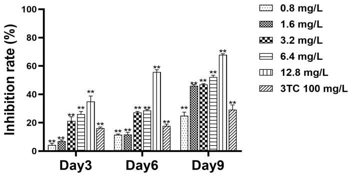https://cdn.ncbi.nlm.nih.gov/pmc/blobs/6e37/12073499/5325a4dc6c50/molecules-30-02063-g004.jpg