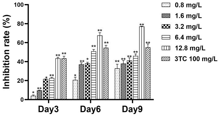https://cdn.ncbi.nlm.nih.gov/pmc/blobs/6e37/12073499/86c31e32a10c/molecules-30-02063-g003.jpg