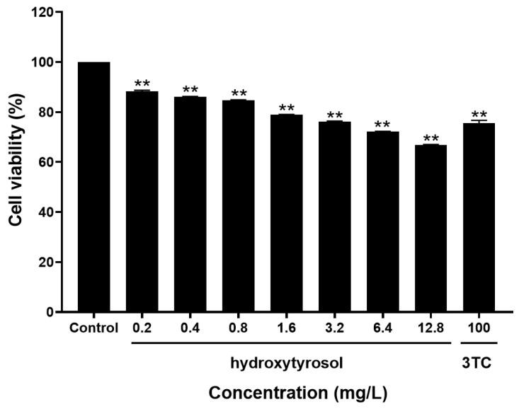 https://cdn.ncbi.nlm.nih.gov/pmc/blobs/6e37/12073499/f96b4de8b84f/molecules-30-02063-g002.jpg
