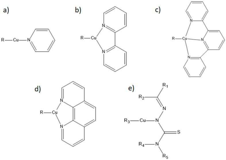 https://cdn.ncbi.nlm.nih.gov/pmc/blobs/6e7d/12114317/324764da1d9c/molecules-30-02104-g001.jpg