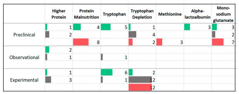 https://cdn.ncbi.nlm.nih.gov/pmc/blobs/6e89/8706568/6c09235ec534/nutrients-13-04418-g008.jpg