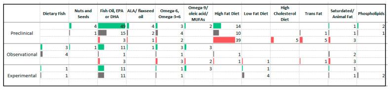 https://cdn.ncbi.nlm.nih.gov/pmc/blobs/6e89/8706568/b63e69030d8d/nutrients-13-04418-g009.jpg