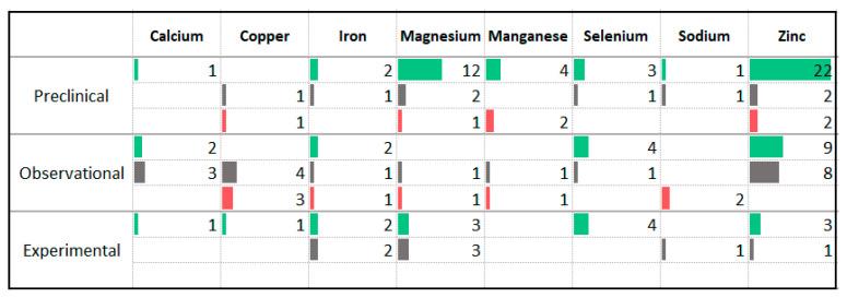 https://cdn.ncbi.nlm.nih.gov/pmc/blobs/6e89/8706568/f09ee1ce91fd/nutrients-13-04418-g011.jpg