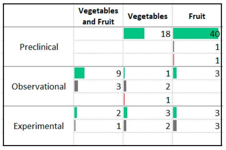 https://cdn.ncbi.nlm.nih.gov/pmc/blobs/6e89/8706568/fb4f6a6156e9/nutrients-13-04418-g012.jpg