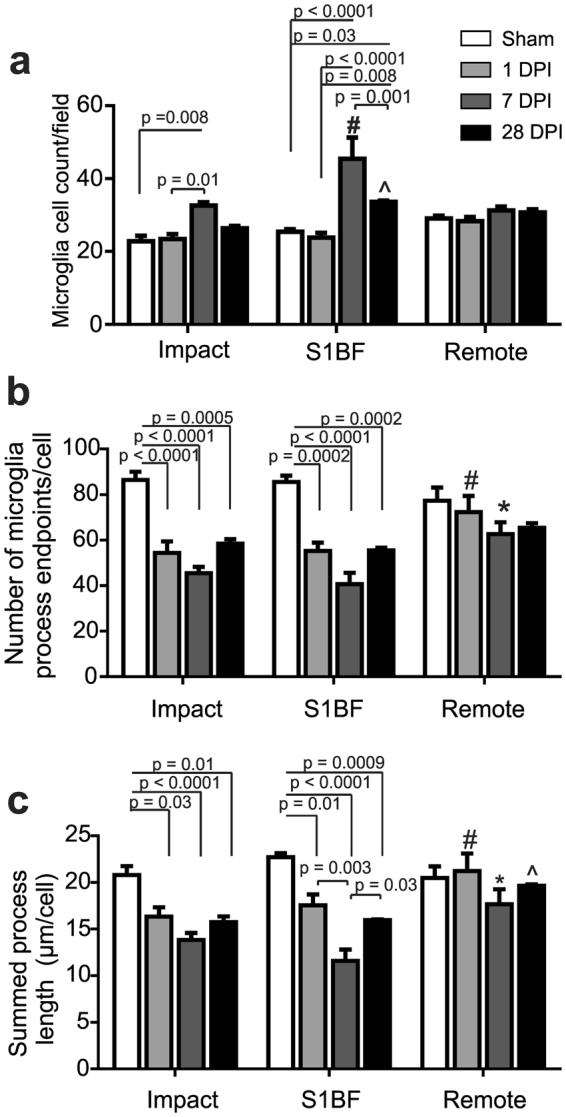 https://cdn.ncbi.nlm.nih.gov/pmc/blobs/6e8d/5643511/a791b893ceff/41598_2017_13581_Fig4_HTML.jpg