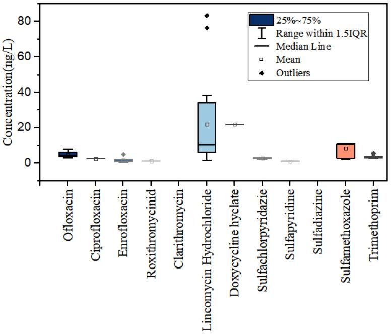 https://cdn.ncbi.nlm.nih.gov/pmc/blobs/6ec3/10223483/019456e62c41/toxics-11-00400-g002.jpg