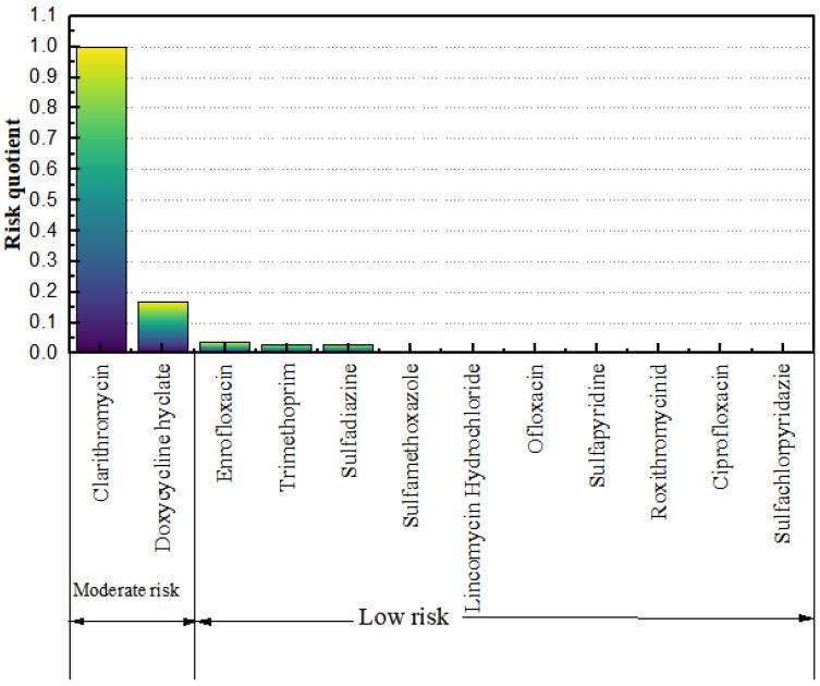 https://cdn.ncbi.nlm.nih.gov/pmc/blobs/6ec3/10223483/139a22816752/toxics-11-00400-g004.jpg