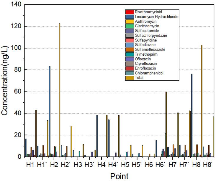 https://cdn.ncbi.nlm.nih.gov/pmc/blobs/6ec3/10223483/fd37ee9ca6b6/toxics-11-00400-g003.jpg