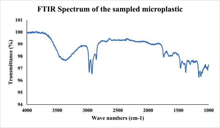https://cdn.ncbi.nlm.nih.gov/pmc/blobs/6edd/11284381/d64bdf5306bd/gr6a.jpg